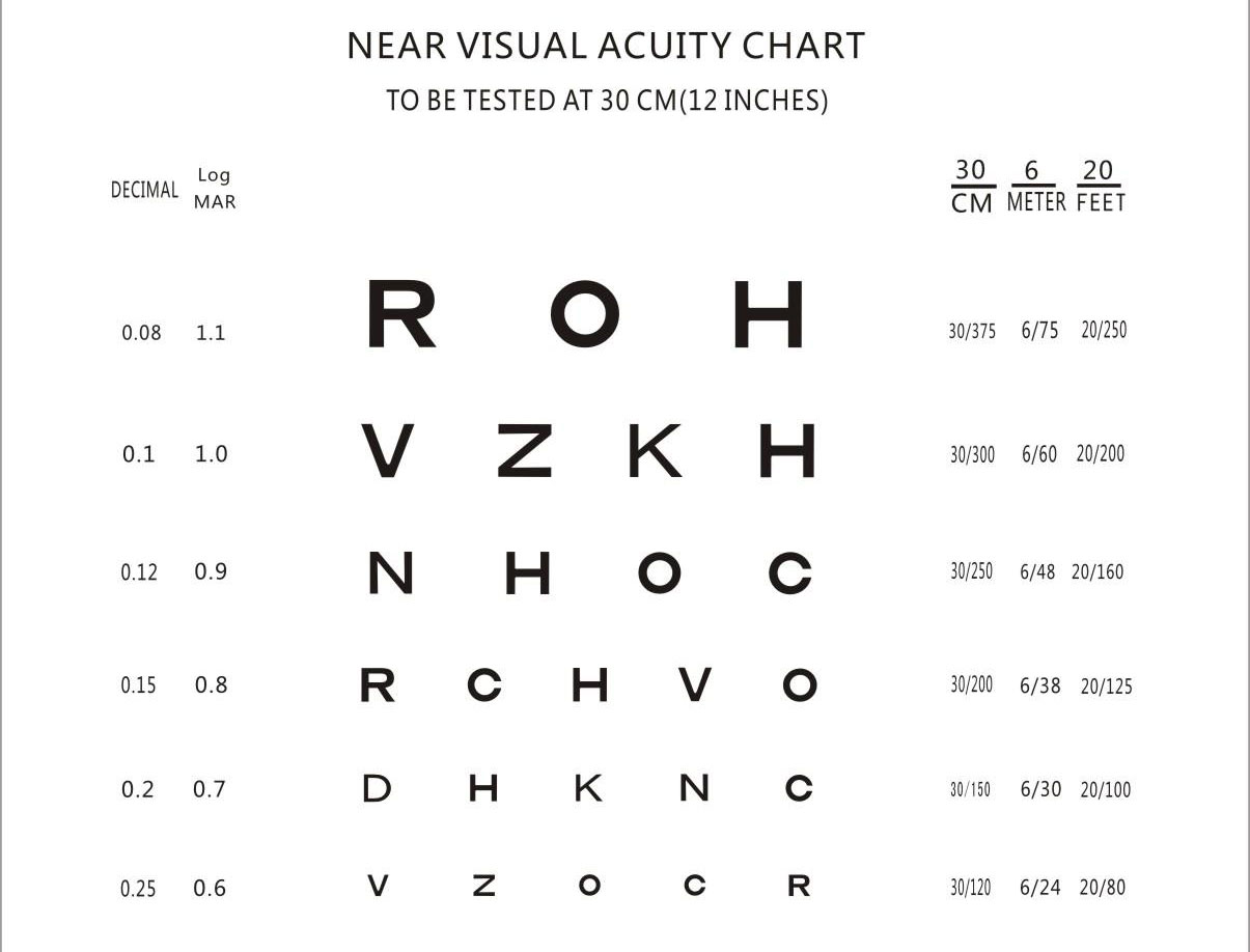 Magnifiers