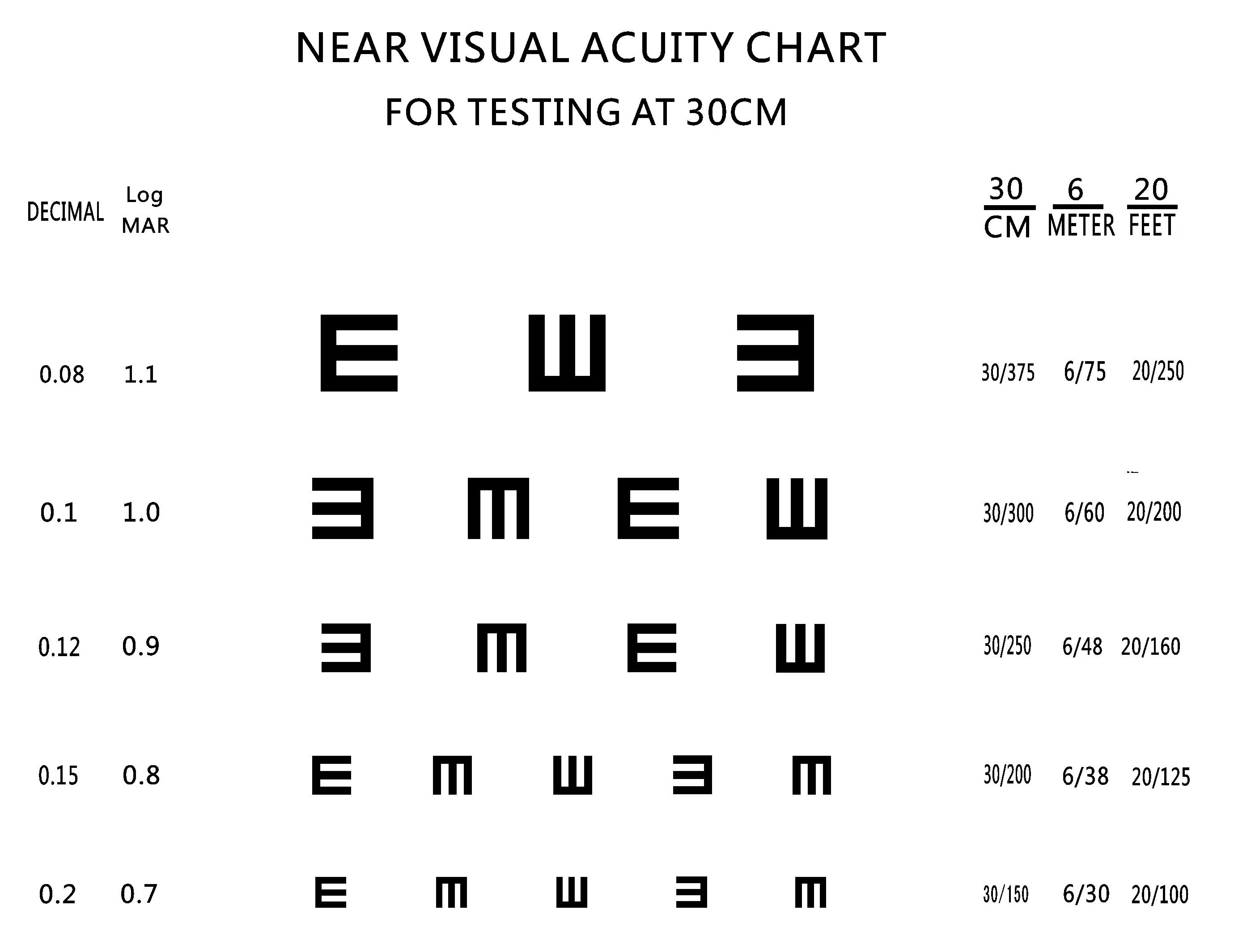 Magnifiers